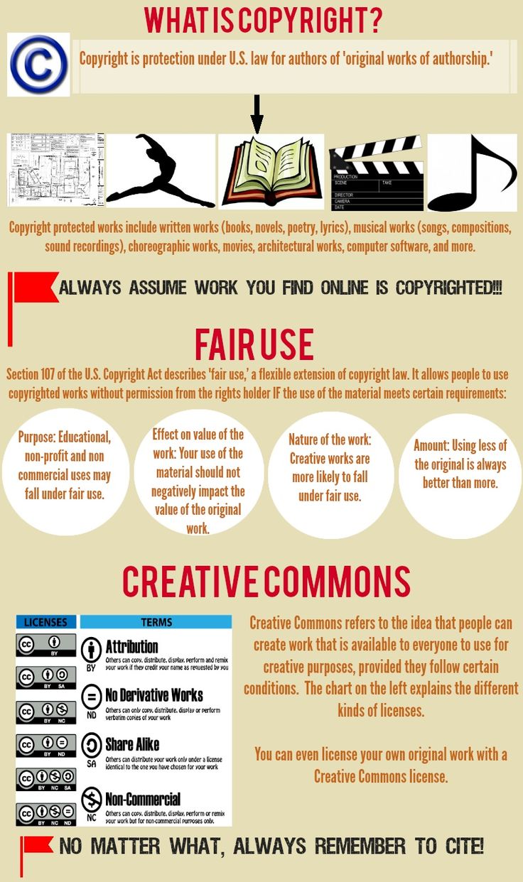 fair-use-and-copyright-laws